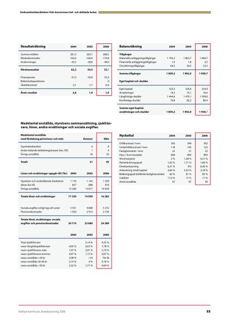 årsredovisning 2006 - Kalmar kommun