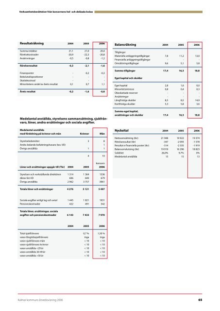 årsredovisning 2006 - Kalmar kommun