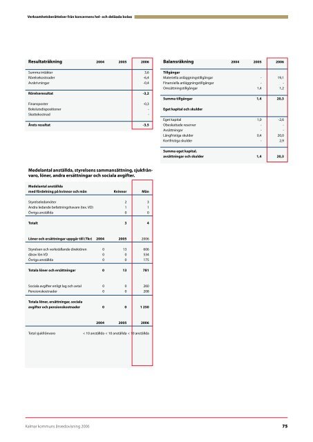 årsredovisning 2006 - Kalmar kommun