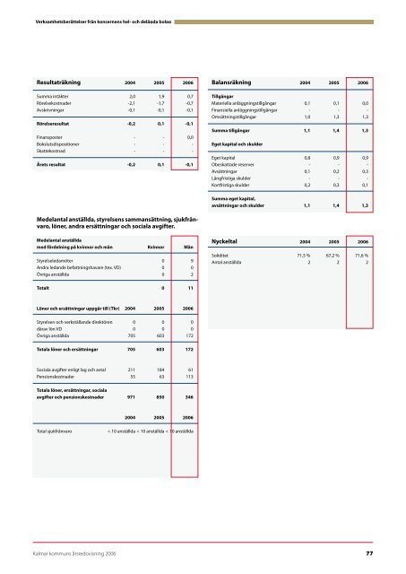 årsredovisning 2006 - Kalmar kommun