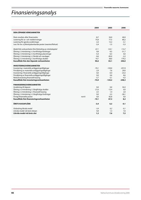 årsredovisning 2006 - Kalmar kommun