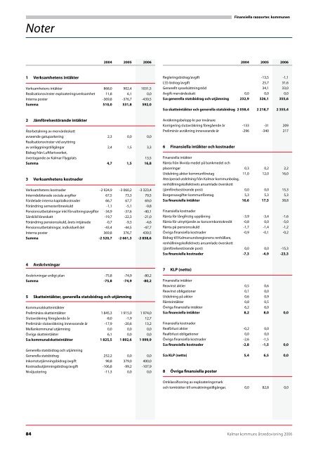 årsredovisning 2006 - Kalmar kommun