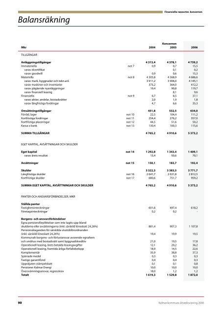 årsredovisning 2006 - Kalmar kommun