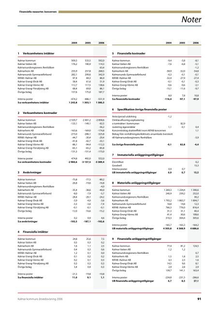 årsredovisning 2006 - Kalmar kommun