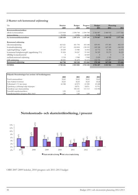 Budget 2011-2013 - Kalmar kommun