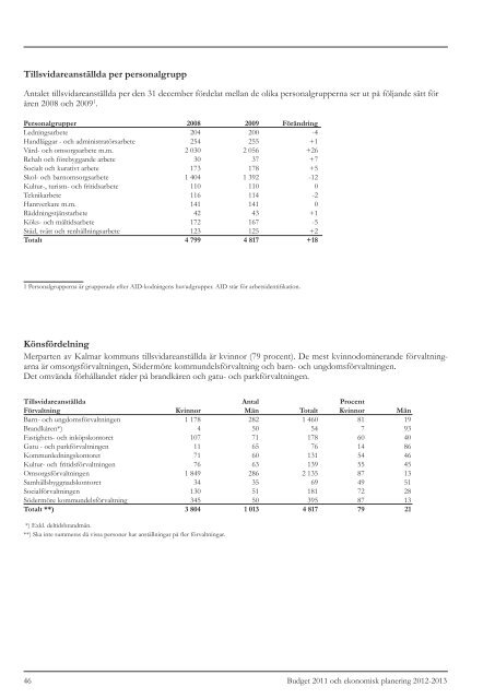 Budget 2011-2013 - Kalmar kommun