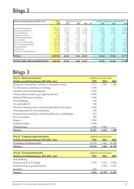 Budget 2011-2013 - Kalmar kommun