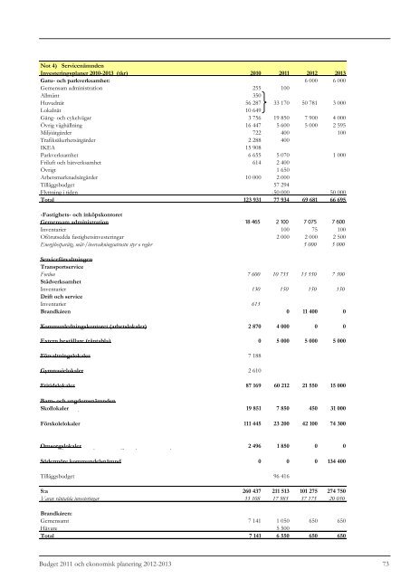 Budget 2011-2013 - Kalmar kommun