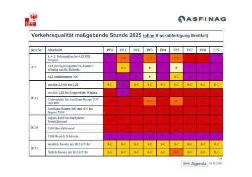 Anschlussstelle Wiesing