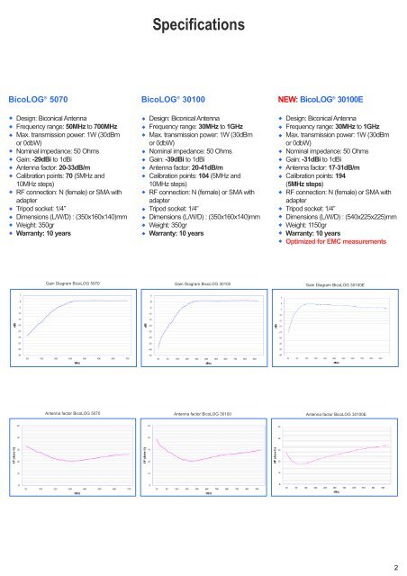 to download BicoLOG Series specification sheet - Kaltman ...