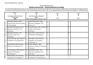 Wahlkundmachung â GemeindewahlvorschlÃ¤ge 1 2 3 4 - Kalwang