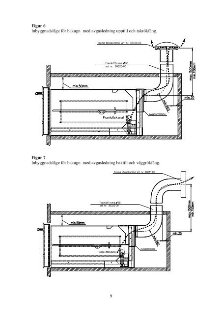 G06-28 Installationsanv.CRAMER ugn.pdf - KAMA Fritid