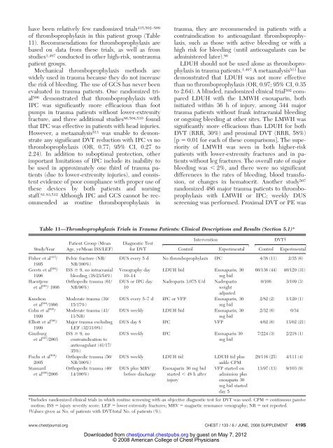 Prevention of Venous Thromboembolism - Covidien