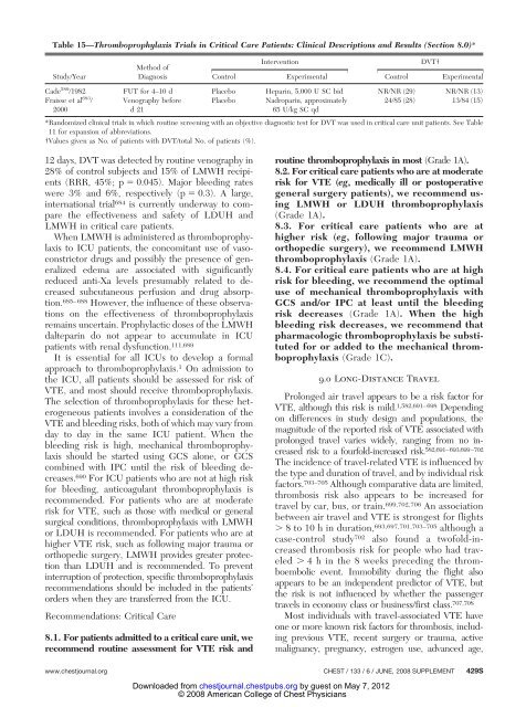 Prevention of Venous Thromboembolism - Covidien