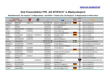 Klub PrzewodnikÃ³w PTTK âNA WYSPACHâ w MiÄdzyzdrojach