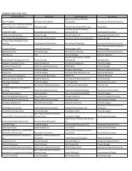 Updated: March 28, 2011 - Kamloops Chamber of Commerce