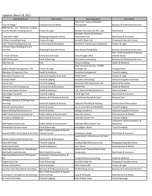 Updated: March 28, 2011 - Kamloops Chamber of Commerce