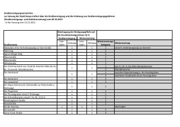 StraÃenreinigungsverzeichnis zur Satzung der Stadt Kamp-Lintfort ...