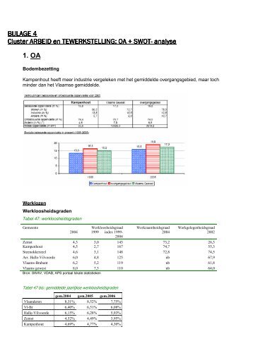 OA + SWOT - Gemeente Kampenhout