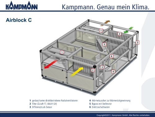 Airblock C - Kampmann GmbH
