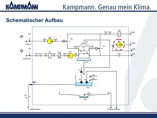 Schematischer Aufbau