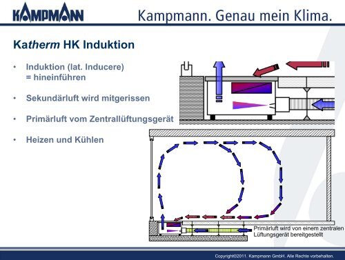 CopyrightÂ©2011. Kampmann GmbH. Alle Rechte vorbehalten.