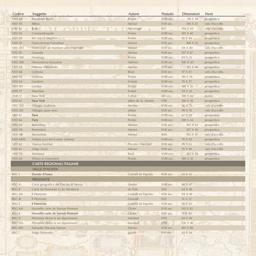 MAPPE E CARTE ANTICHE