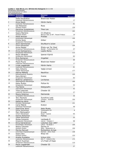 lÃ¤htÃ¶listat - Kangasalan Ratsastajat ry