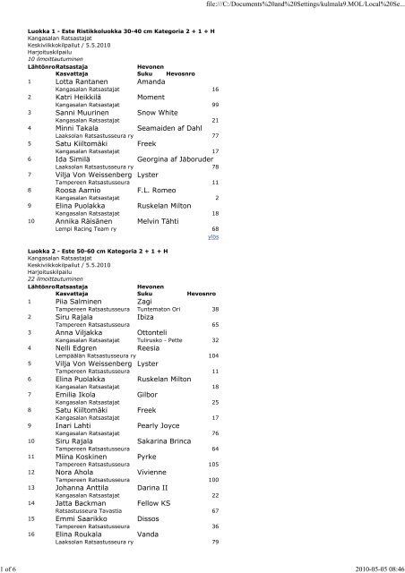 2010-05-05 keskiviikkokisat, lÃ¤htÃ¶listat - Kangasalan Ratsastajat ry