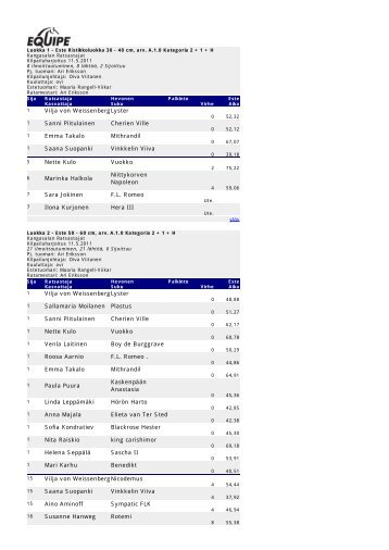 tulokset - Kangasalan Ratsastajat ry