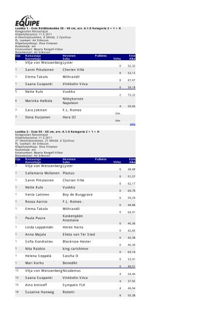 tulokset - Kangasalan Ratsastajat ry