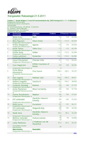 tulokset - Kangasalan Ratsastajat ry