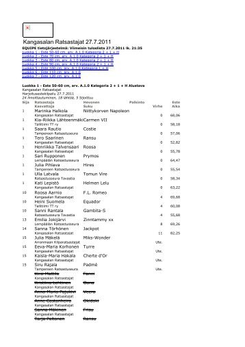 2011-07-27 ke este_tulokset.pdf - Kangasalan Ratsastajat ry
