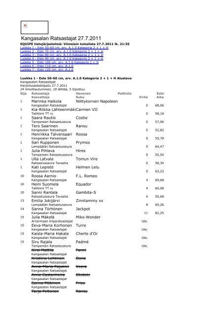 2011-07-27 ke este_tulokset.pdf - Kangasalan Ratsastajat ry