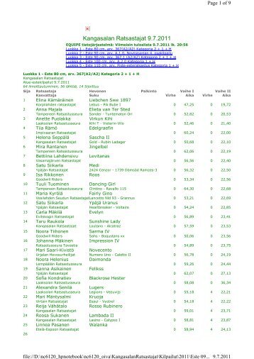Tulokset - Kangasalan Ratsastajat ry