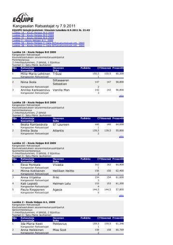 2011-09-07 Seuranmestaruus koulu tulokset - Kangasalan ...