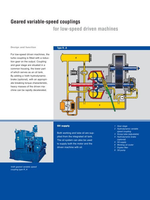 Geared Variable Speed Couplings