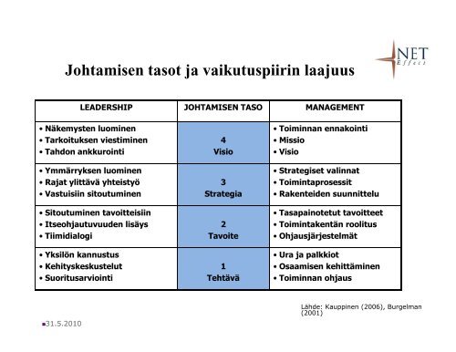 Marja-Liisa Niinikoski - Kansalliskirjasto