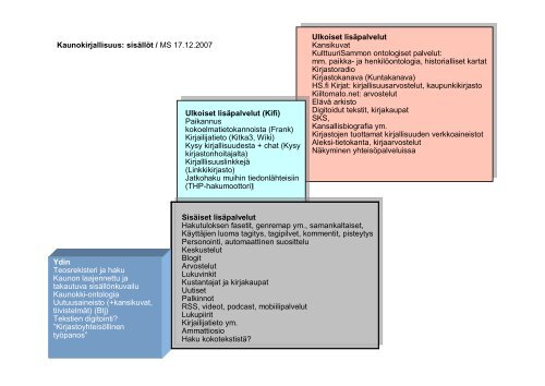 Kaunokirjallisuuden verkkopalvelu - Kansalliskirjasto