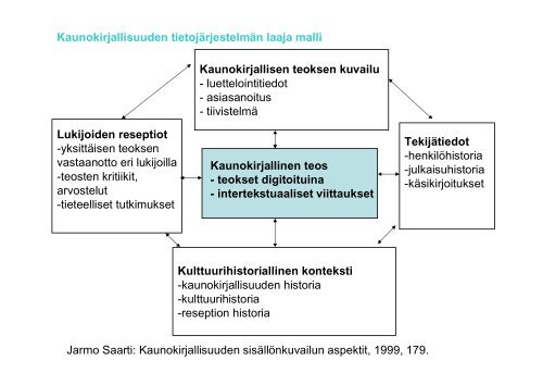 Kaunokirjallisuuden verkkopalvelu - Kansalliskirjasto