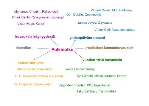 Kaunokirjallisuuden verkkopalvelu - Kansalliskirjasto