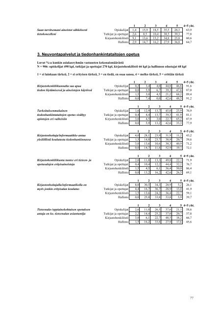 Turun korkeakoulujen kirjasto- ja tietopalveluiden ... - OpetusministeriÃ¶