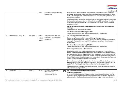 Erläuterungsbericht Auflage Flächenwidmungsplan Wolfurt.