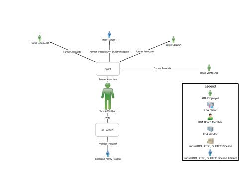 Complete 2012 forensic audit documents - Kansas Bioscience ...