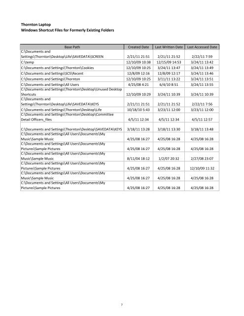 Complete 2012 forensic audit documents - Kansas Bioscience ...