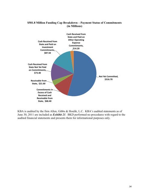 Complete 2012 forensic audit documents - Kansas Bioscience ...