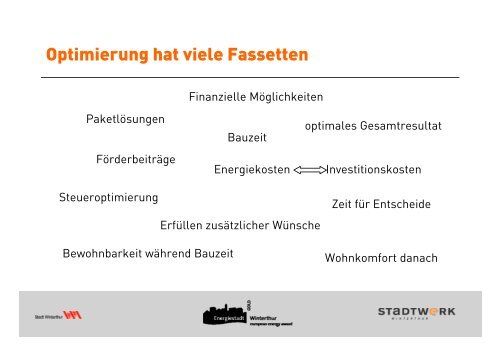 Präsentation Infoanlass für ... - Stadtwerk Winterthur