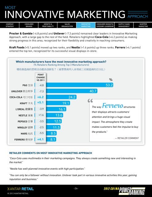 SHIF TING - Kantar Retail