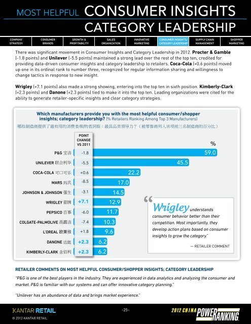 SHIF TING - Kantar Retail