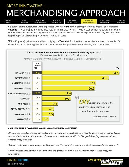 SHIF TING - Kantar Retail